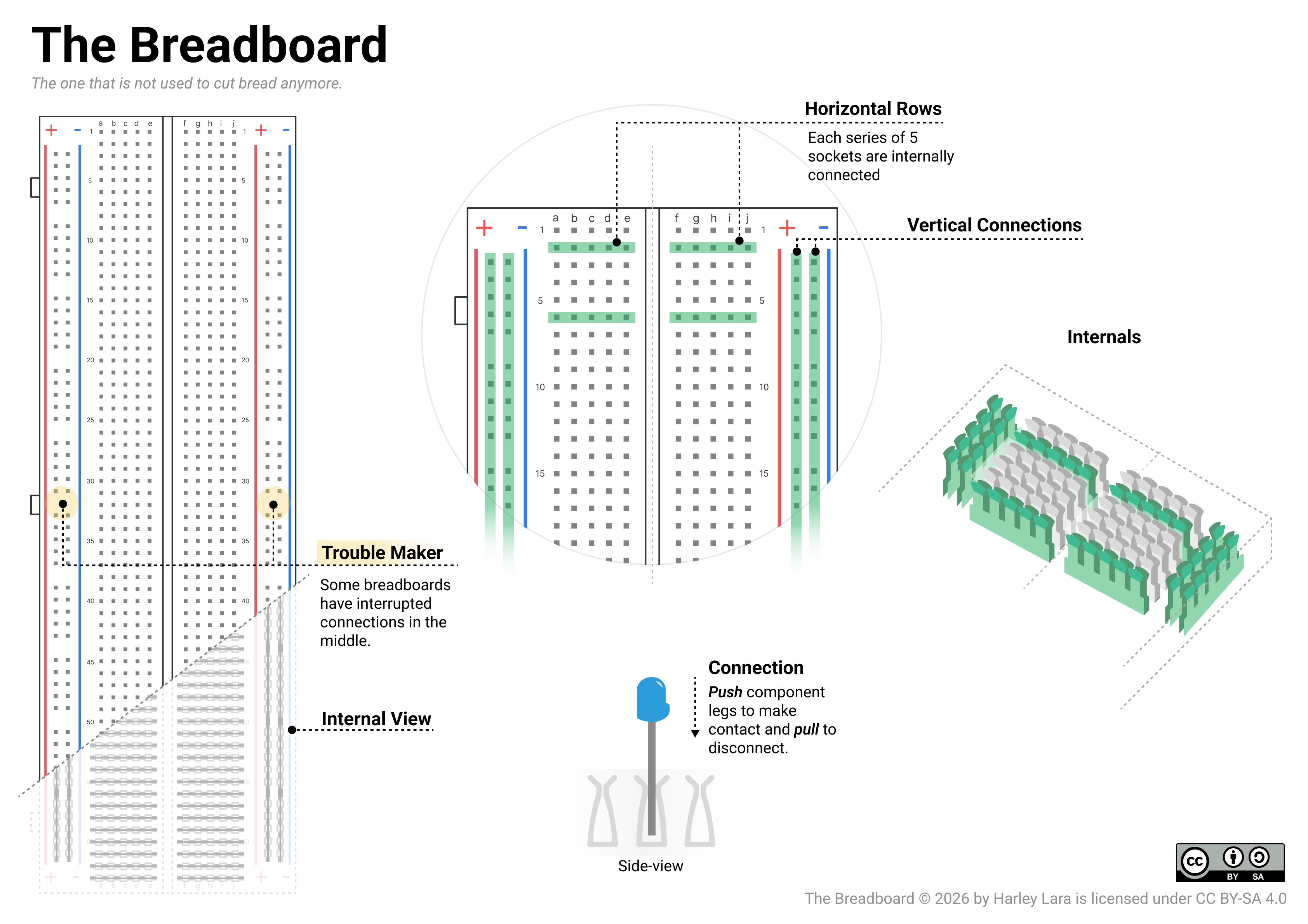 Breadboard