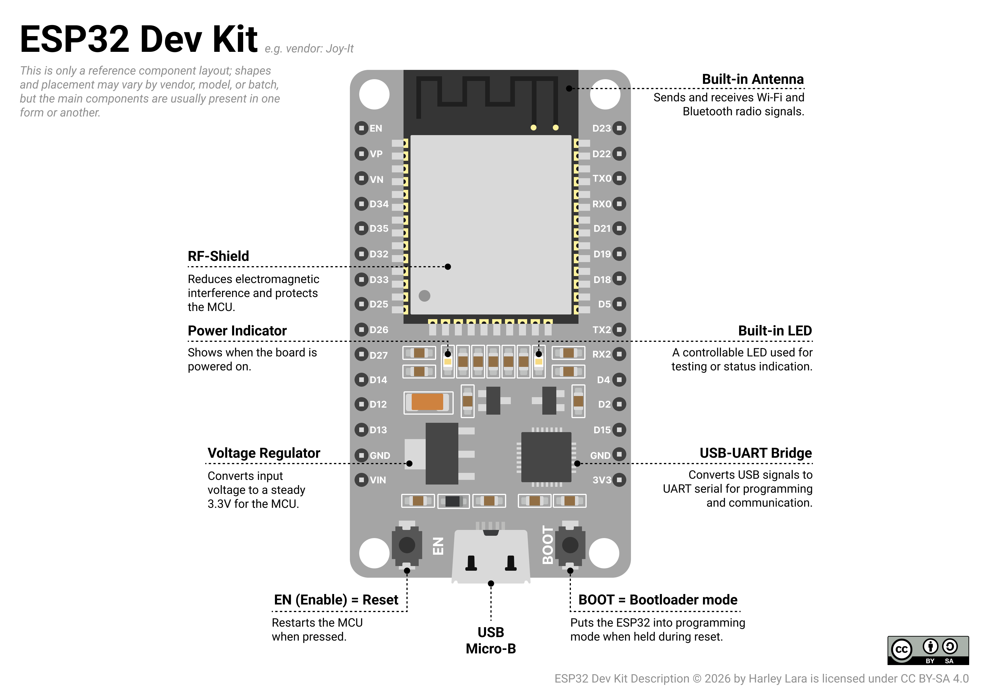 ESP32 dev kit parts