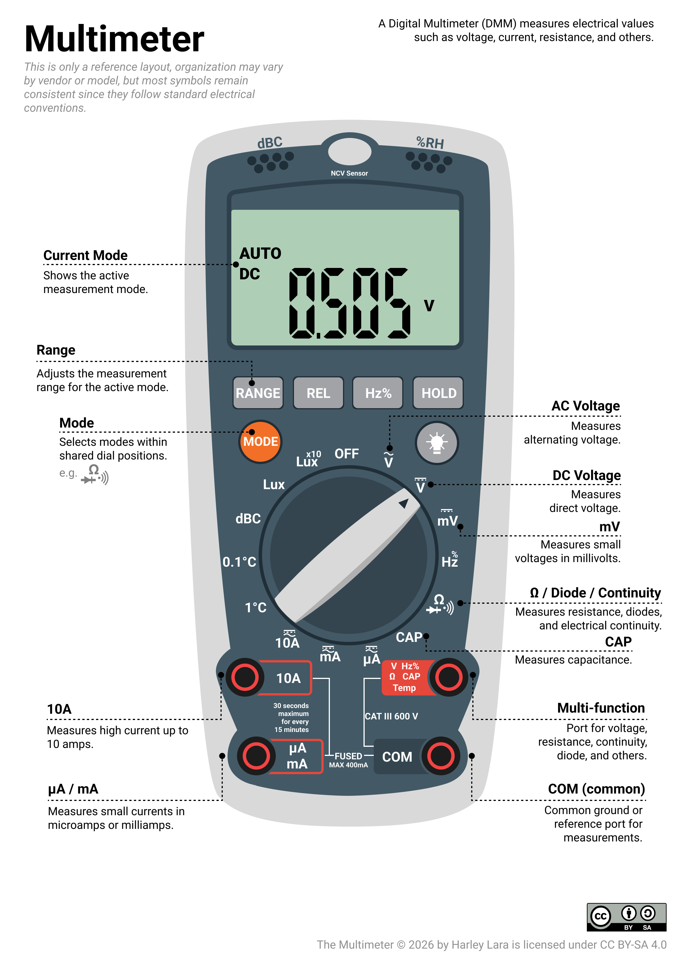Multimeter