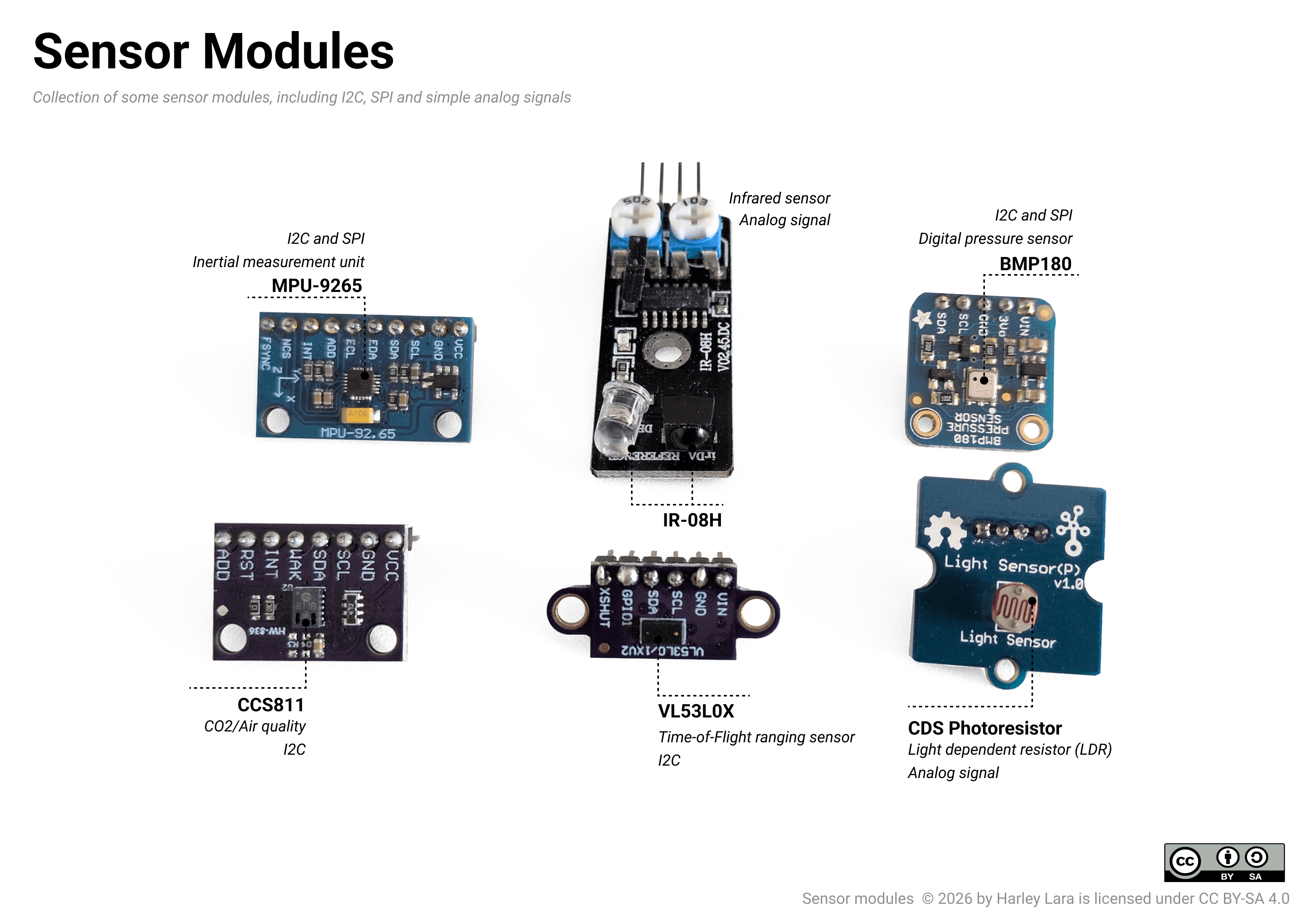 Sensor modules.