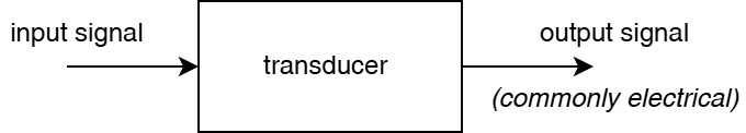 Simple example of transducer.